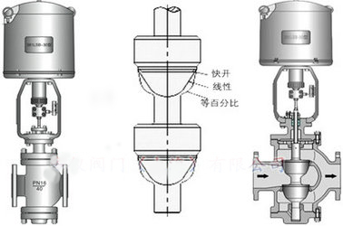 電動雙座調節(jié)閥結構圖